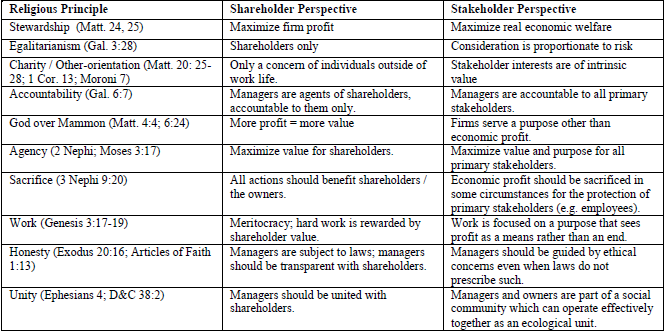 shareholder vs stakeholder